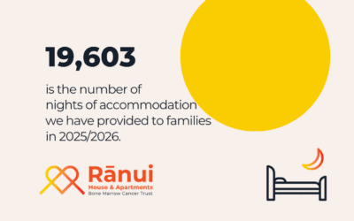 Sharing our impact – more than ‘just a place to stay’ 